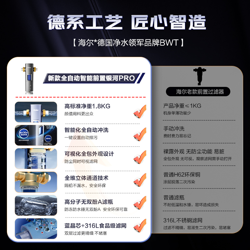 海尔自来水前置过滤器家用自动清洗反冲洗银河过滤器防爆