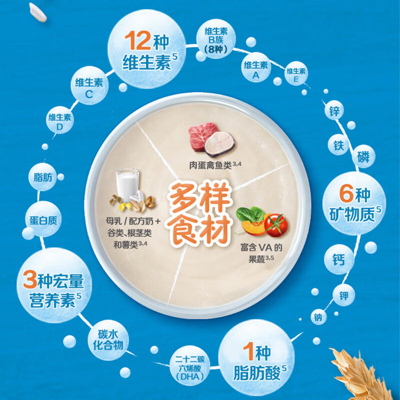 嘉宝米粉婴儿高铁宝宝婴幼儿营养辅食钙铁锌原味大米6个月营养,淘宝优惠券,粉丝福利购,淘宝优惠卷