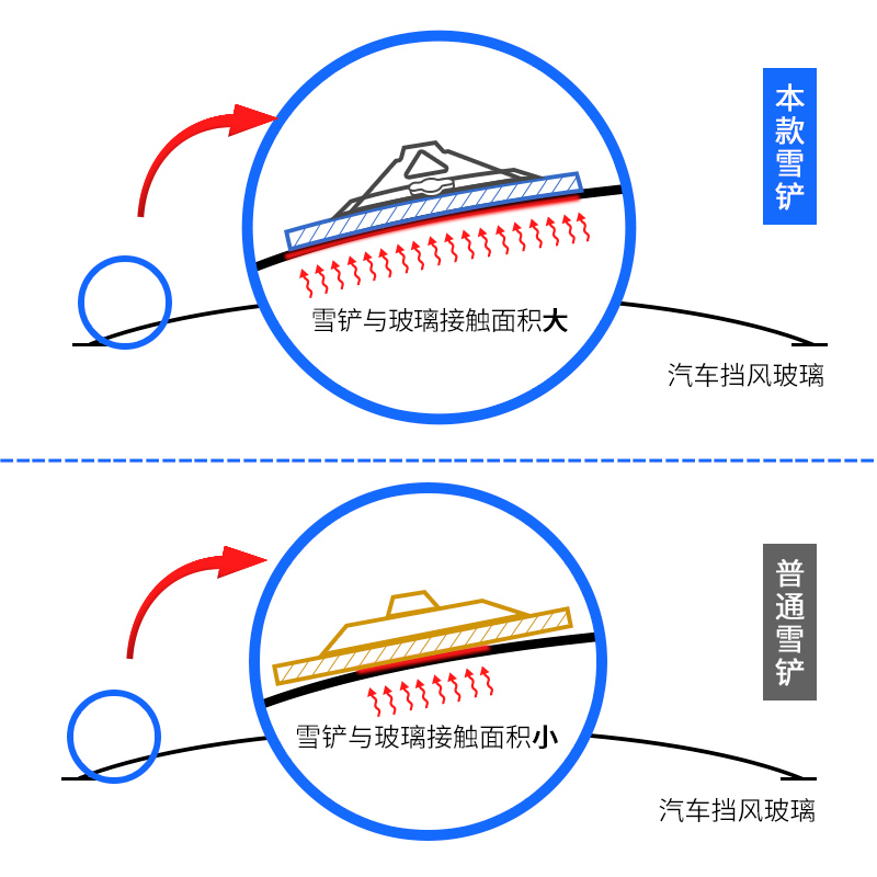 汽车用除雪铲不伤车清雪工具可调节冬季前挡风玻璃除冰刮雪板神器 - 图2