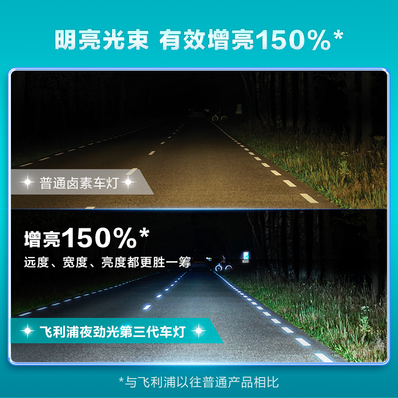 飞利浦新夜劲光H1H4H7黄白光远光灯近光灯汽车大灯车灯灯泡卤素灯 - 图2