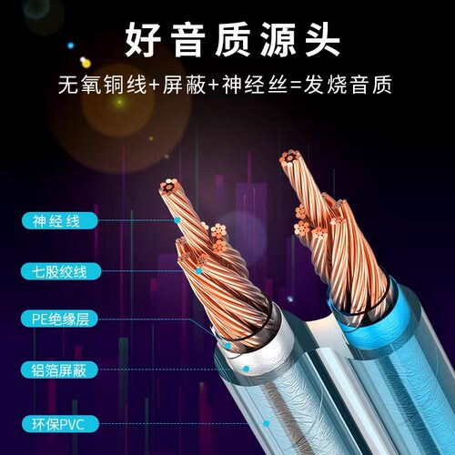中视讯音响线音箱线音频线喇叭线无氧铜线材纯铜家庭影院功放连接 - 图1