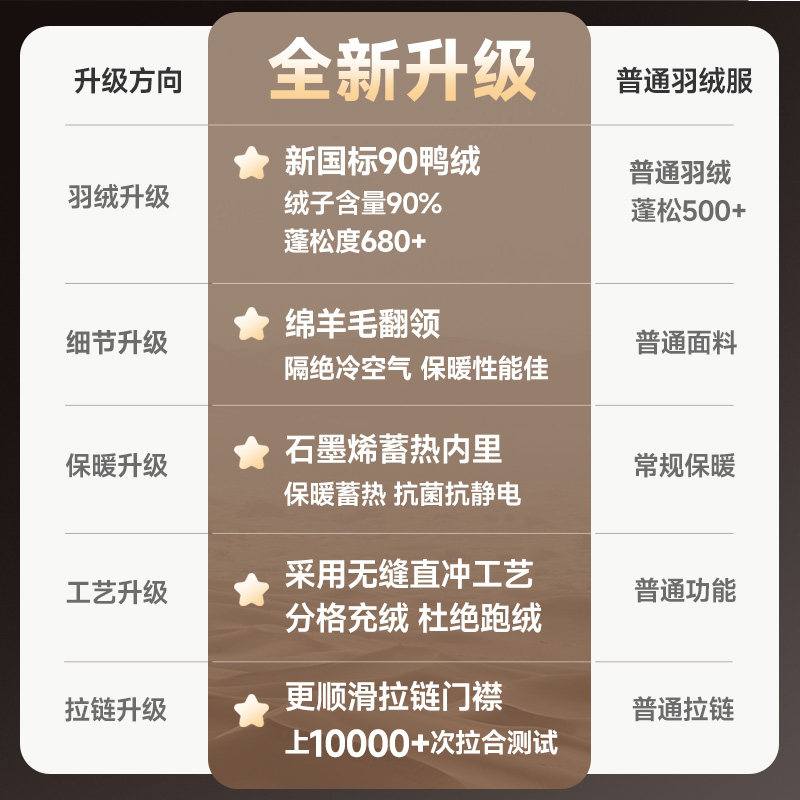 【石墨烯+羊毛领】雅鹿2025冬季新款加厚休闲翻领羽绒服爸爸装