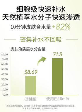 黄瓜面膜|补水保湿|平价囤货