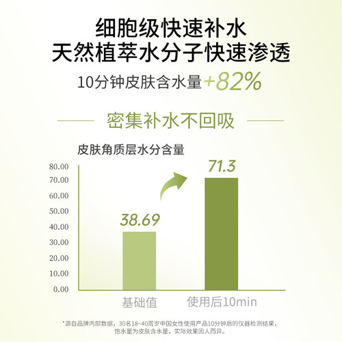 花肌粹黄瓜润泽保湿面膜贴片32片玻尿酸补水保湿正品护肤品旗舰店 - 图1