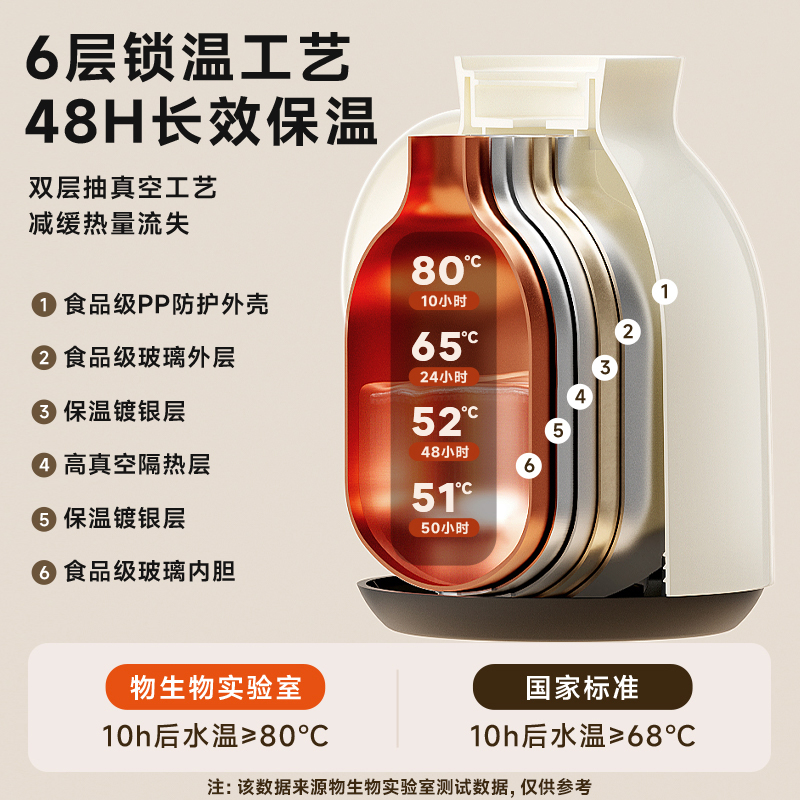 物生物智能保温水壶家用大容量热水暖壶2025新款结婚宿舍学生水瓶