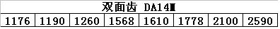 双面齿 DA 14M 8M 5M 3M  橡胶 同步带 圆弧齿 皮带 传动带 齿形 - 图3