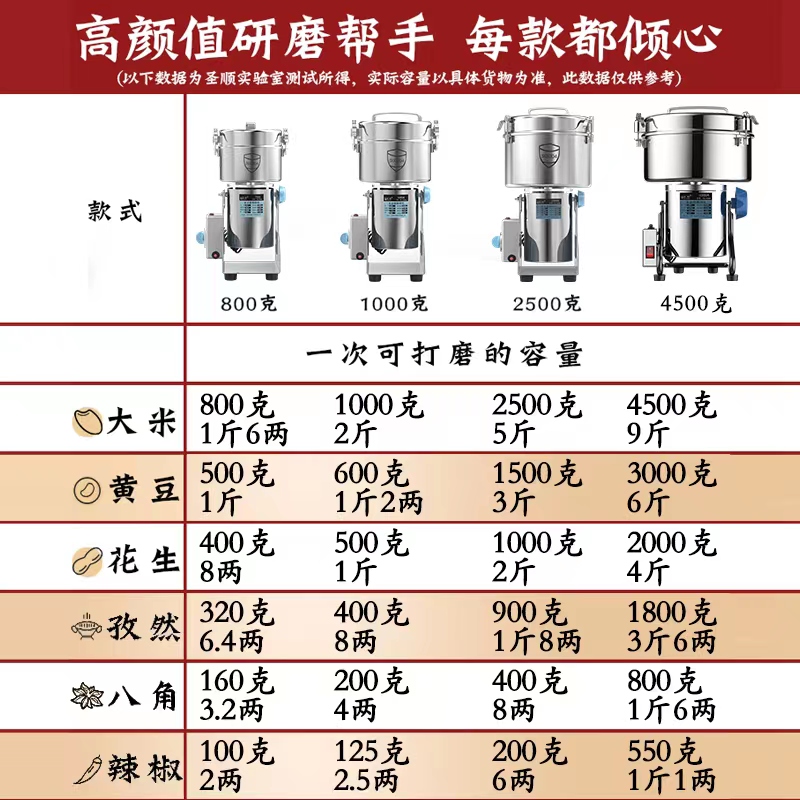 中药材打粉机超细研磨家用小型粉碎机商用五谷干磨打碎破碎磨粉机 - 图1