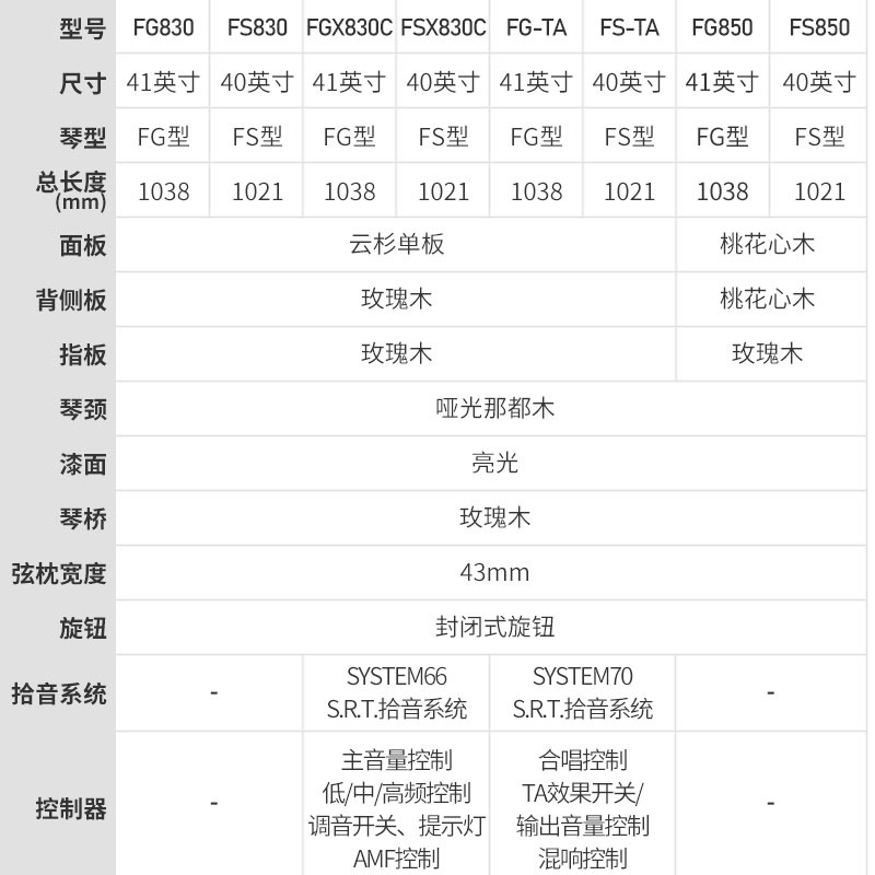 Yamaha雅马哈吉他 FG830 FS830 FGX830C FSX830C单板电箱民谣吉他 - 图3