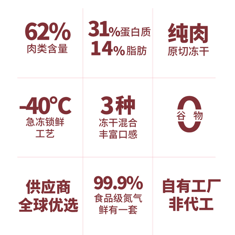 信元发育宝无谷冻干猫粮8kg三拼肉宴成猫布偶英短蓝猫增肥发腮