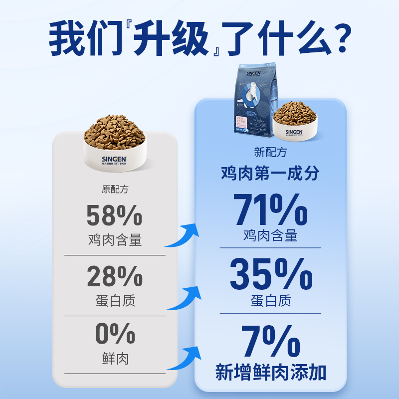 信元发育宝全价鲜肉猫粮8kg天然成猫粮营养增肥发腮繁育冻干主粮