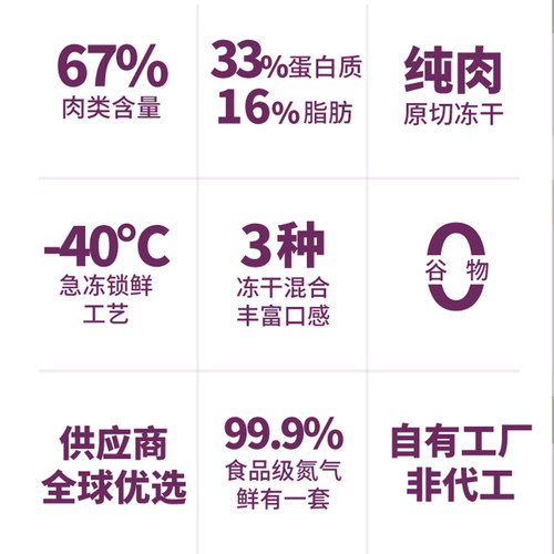 信元发育宝元气吉醇三拼肉宴幼猫粮无谷冻干羊肉鸭肉猫主粮1.5kg - 图3