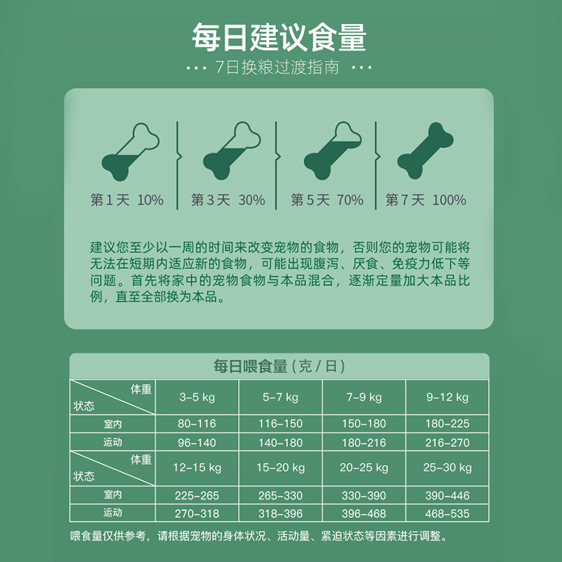 信元发育宝美食森林成犬粮泰迪比熊全价通用果蔬添加狗粮1.5kg