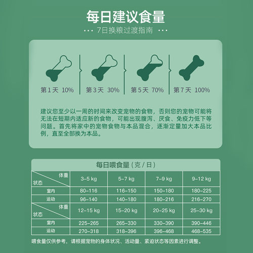 信元发育宝美食森林成犬粮泰迪比熊全价通用果蔬添加狗粮1.5kg - 图3