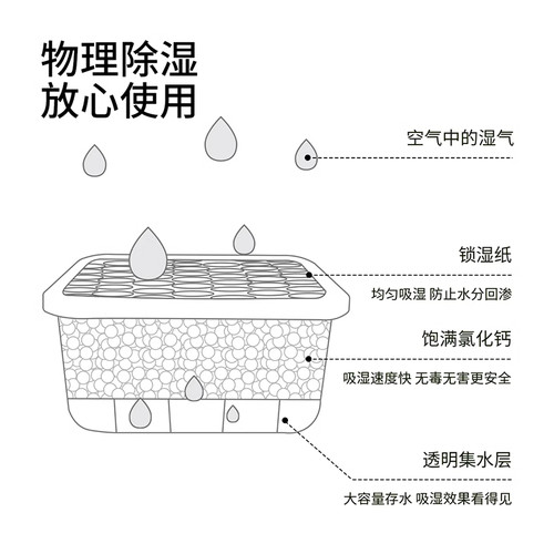 3盒装除湿盒干燥剂衣柜去湿防潮剂吸潮包室内除湿袋吸湿袋除湿桶 - 图2
