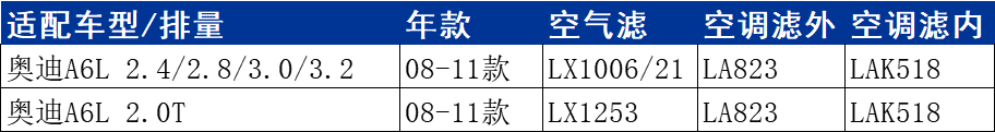 08-11款/奥迪A6L 2.0T/2.4/2.8/3.0/3.2三滤马勒空滤内外空调滤芯 - 图1