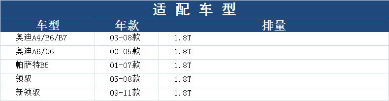 适配奥迪A4/A6/老帕萨特/B5/领驭 1.8T 机滤机油滤芯格马勒滤清器 - 图1