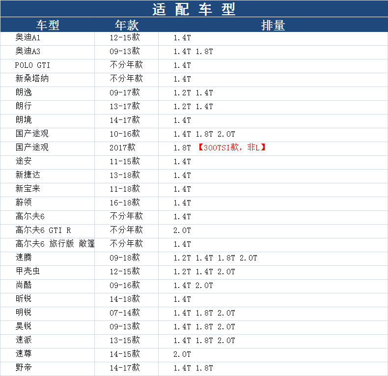 途观速派昊锐新宝来朗逸高6速腾途安明锐朗行汽滤汽油滤芯格清器 - 图1