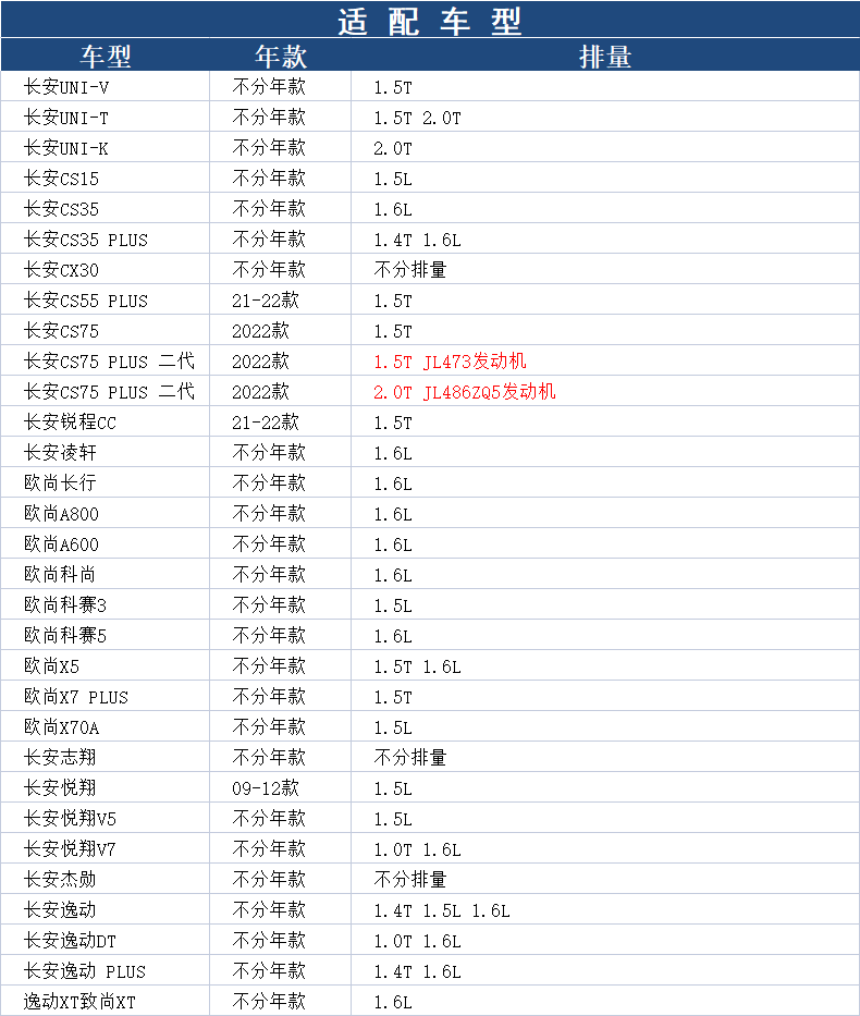 长安CS35PLUS逸动DT欧尚科尚科赛3科赛5机滤机油滤芯格马勒滤清器