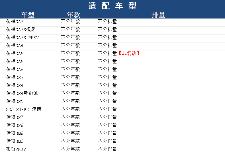 传祺GM6机滤GA6/GM8/GA8/GS8/GS7/GS5速博GA3/GS4机油滤芯格清器-图1