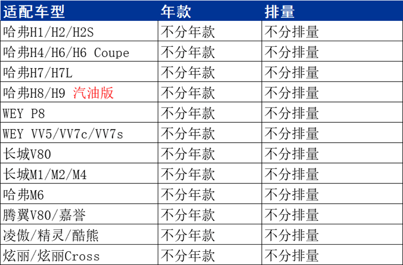 适配哈弗H1 H2 H2S H6 H7 H9哈弗M2 M4汽滤汽油滤芯格马勒滤清器 - 图1