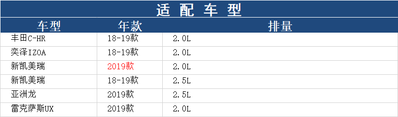 适配丰田C-HR机滤奕泽IZOA全新凯美瑞机油滤芯格亚洲龙马勒OC611