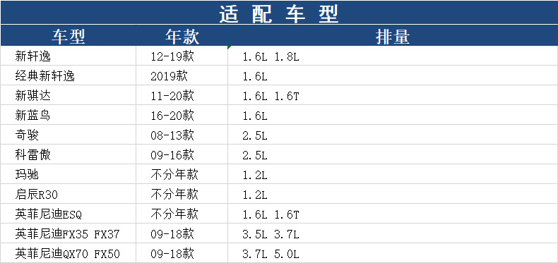 适配新骐达轩逸奇骏蓝鸟科雷傲启辰R30玛驰马勒空滤空气滤芯清器