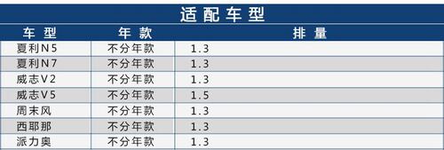 适配N7夏利N5威志V2周末风西耶那派力奥威志V5机滤机油滤芯格清器 - 图1