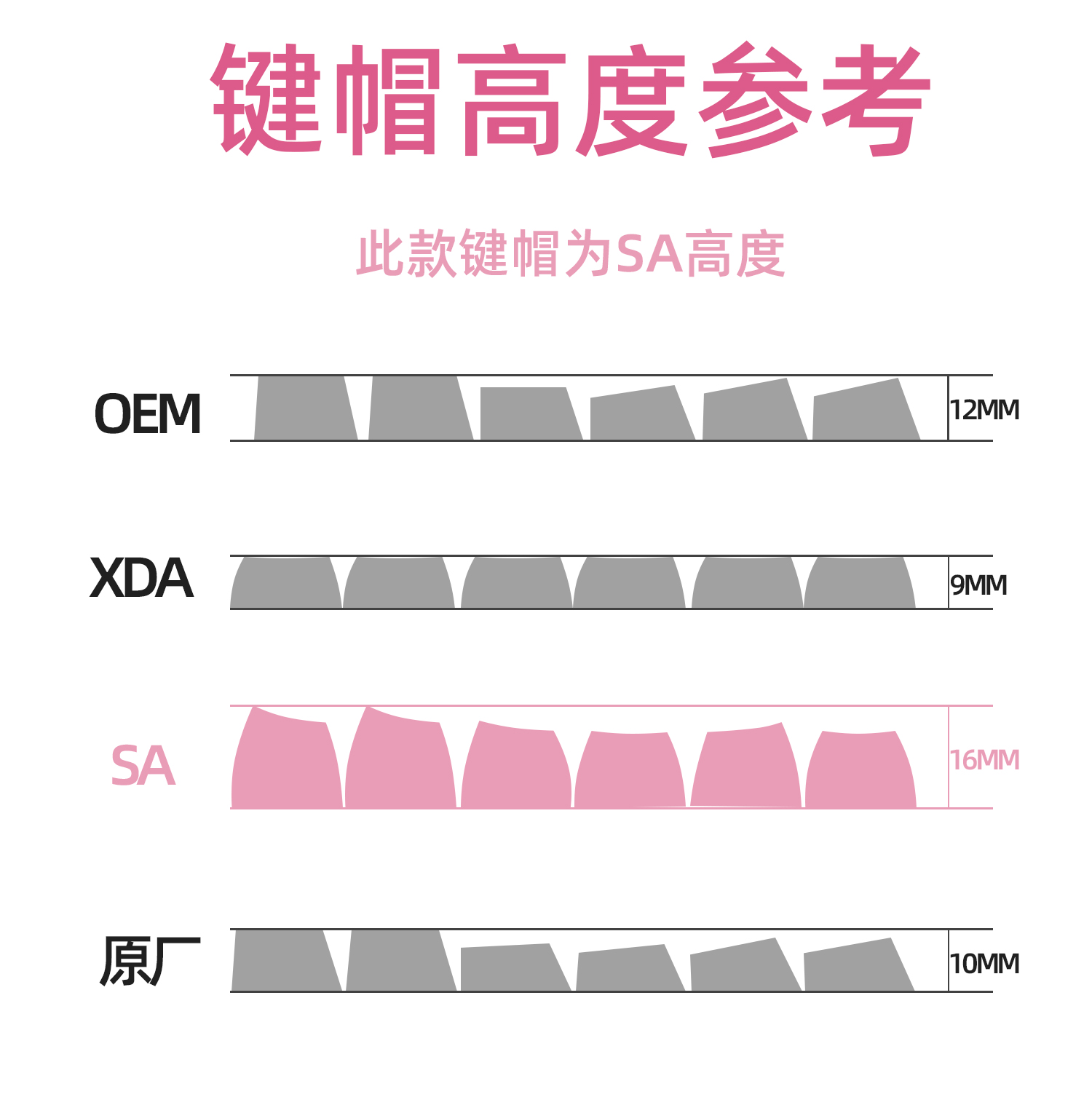 喵喵粉键帽SA高度机械键盘键帽可爱双皮奶布丁适配75 68 100 98-图1