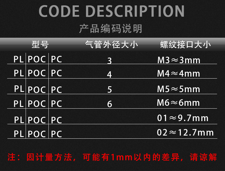 气动快速接头微型迷你接头PC4-M5/PL6-M3/POC5-M6直通气管弯接头-图1