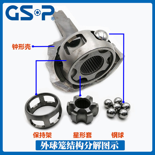 GSP球笼半轴总成适配福特蒙迪欧/致胜/翼虎/翼博/金牛座麦柯斯MAX - 图0