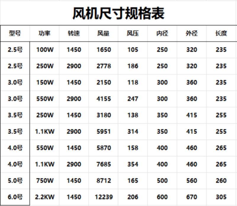 防腐蚀轴流风机 塑料PP耐酸碱 通风机工厂实验室 23456号管道电机