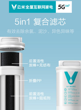 云米小蓝调净水器滤芯前置1号5in1复合2号RO反渗透膜全屋智能