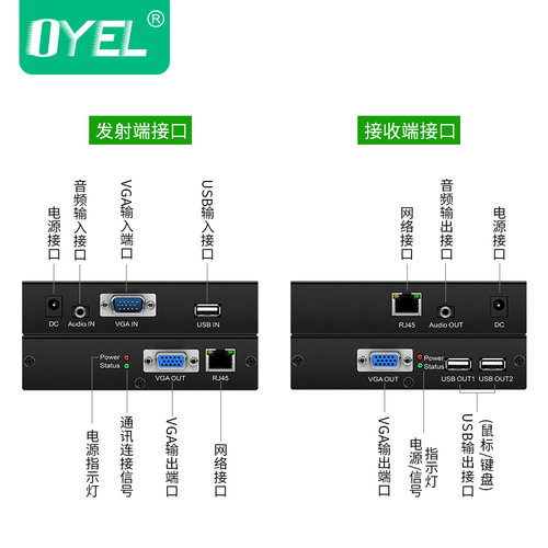 工业级VGA KVM网线网络延长器转RJ45 过交换机一对多200米USB键盘鼠标延伸传输器 - 图3