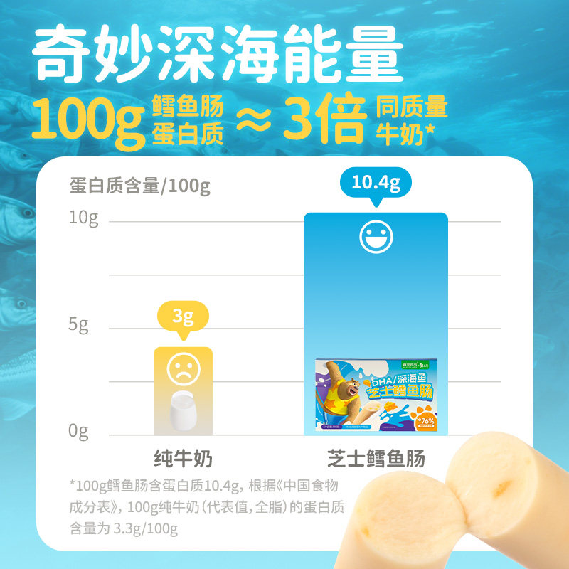 高金鳕鱼肠鱼肠午餐肉即食鱼肉肠腿肠儿童休闲海味零食休闲食品z,淘宝优惠券,粉丝福利购,淘宝优惠卷