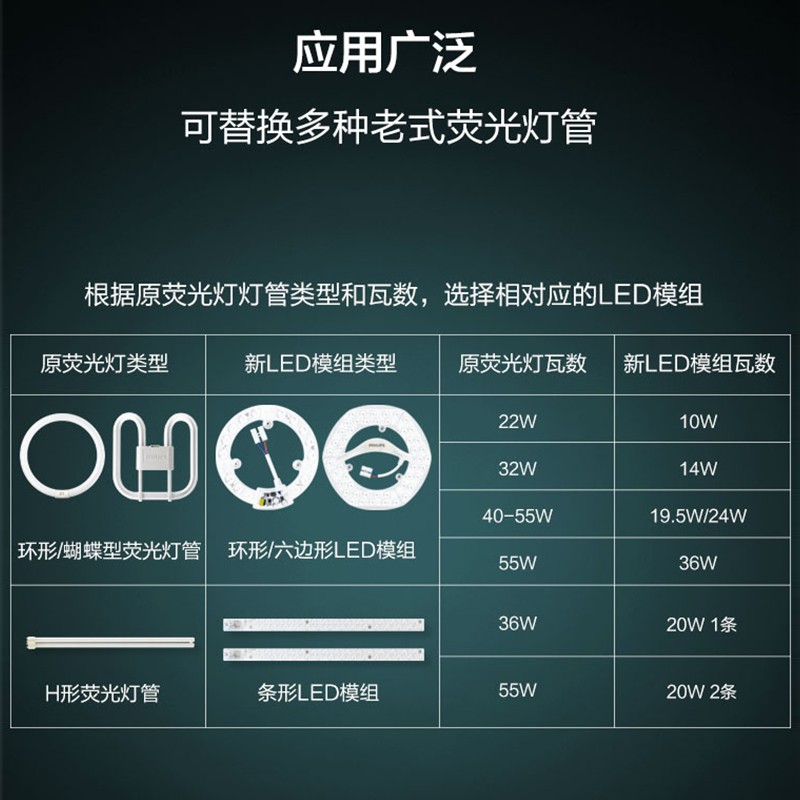 飞利浦led吸顶灯灯芯圆形替换灯板磁吸圆盘灯条环形灯管节能灯盘 - 图1