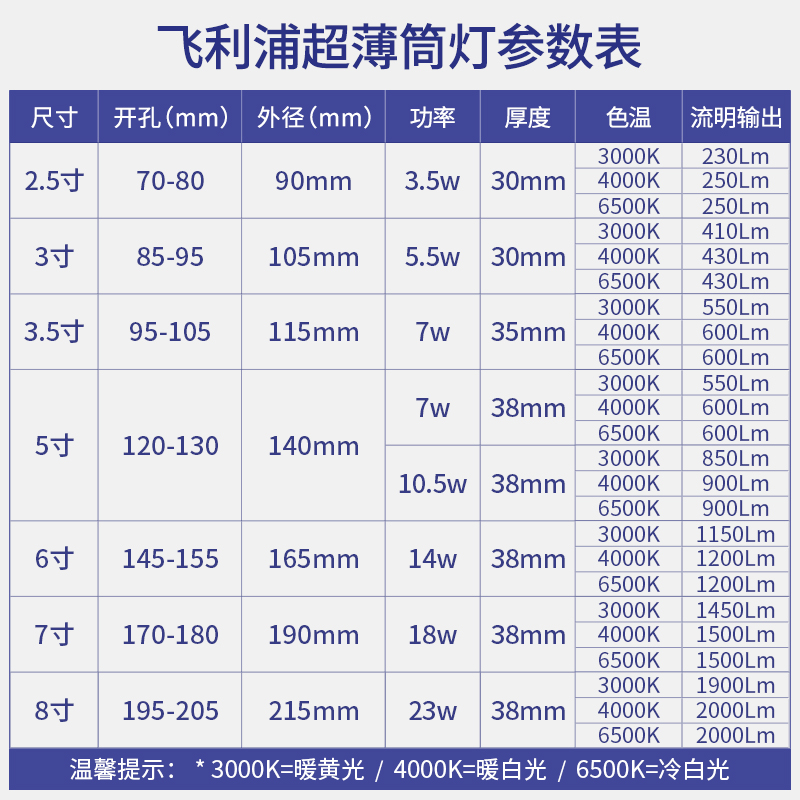 飞利浦超薄筒灯LED天花灯嵌入式射灯窄边轻奢客厅家用-图0