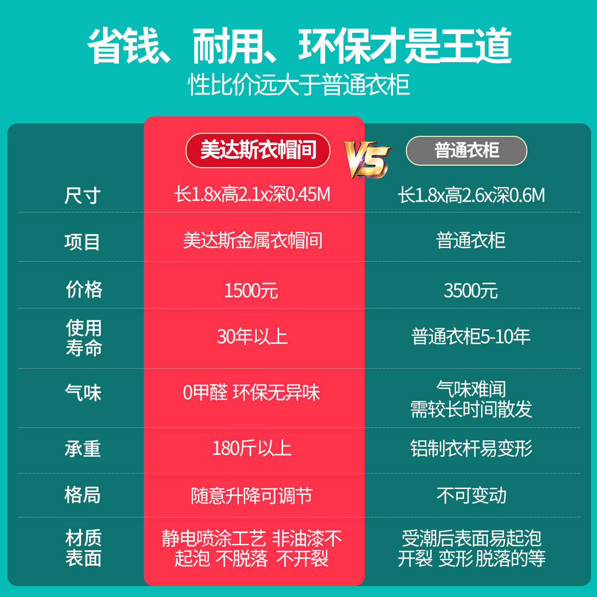 欧式简易衣柜墙上柜2.6米方案卧室简约开放式衣帽间定制金属衣柜 - 图2