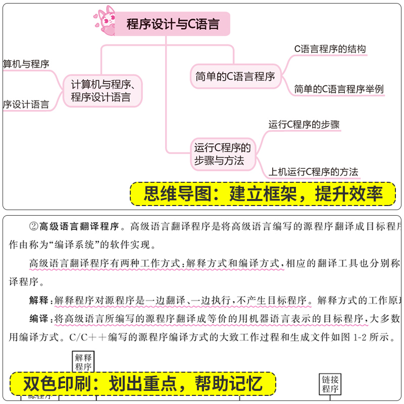 广东专插本备考2025年专业综合课教材试卷计算机基础与程序设计电子技术基础行政管理学电子商务汉语言文学金融小红本专升本2024-图2