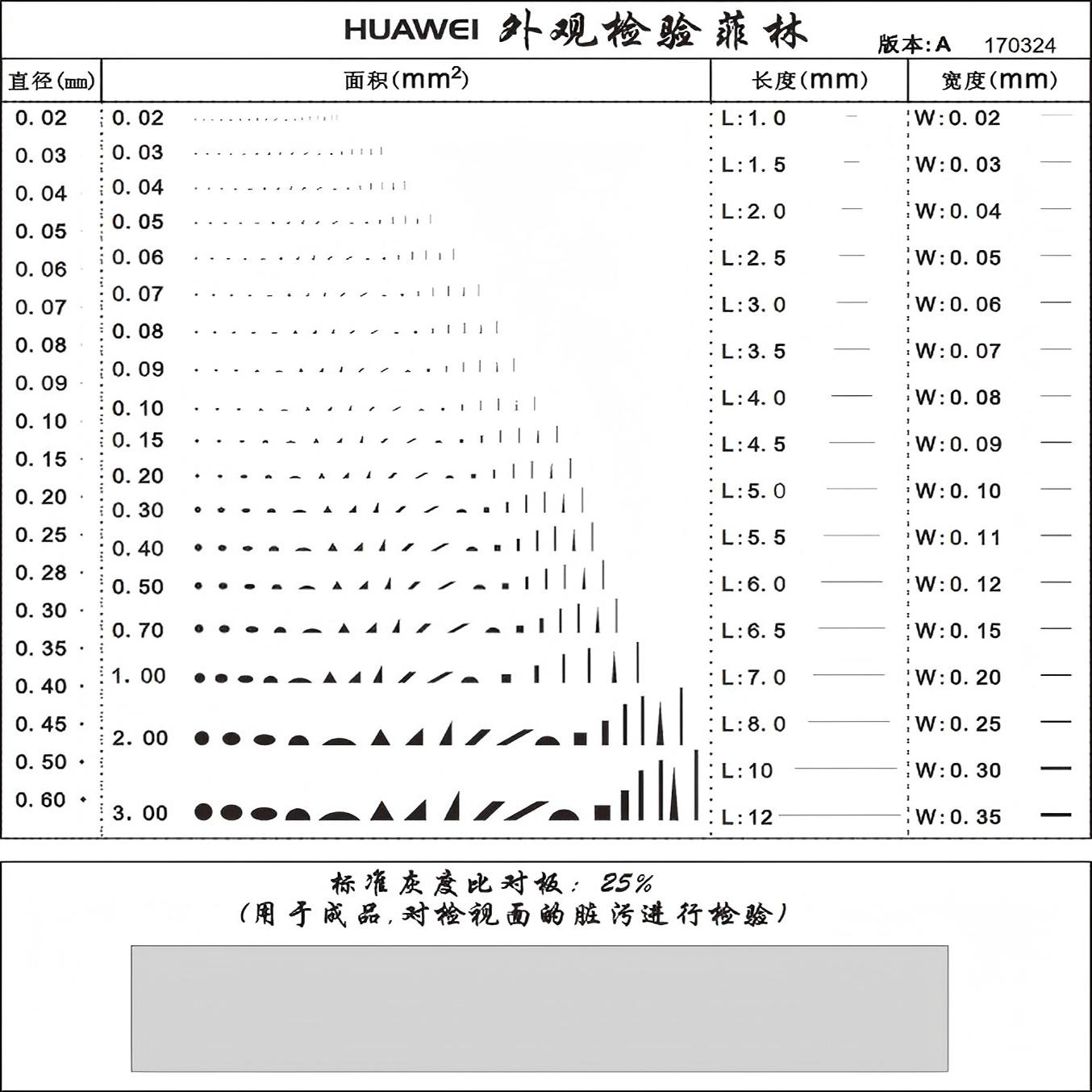 外观检验菲林尺异物划伤标准比对片沙眼污点裂缝基准片直径点规卡 - 图2
