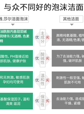 雅莎尔水动力保湿洁面乳洗面奶
