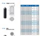 Spot PT16B-0830 dynamic steel ball screw flat support head 16B flat head type has steel balls in all specifications