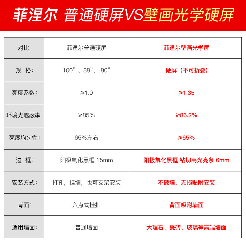 菲涅尔硬屏超薄壁画光学硬屏壁挂免打孔吸附式安装极薄屏体适用坚果U1极米A2/皓4K/曜4Kpro/小米海信激光电视-图1