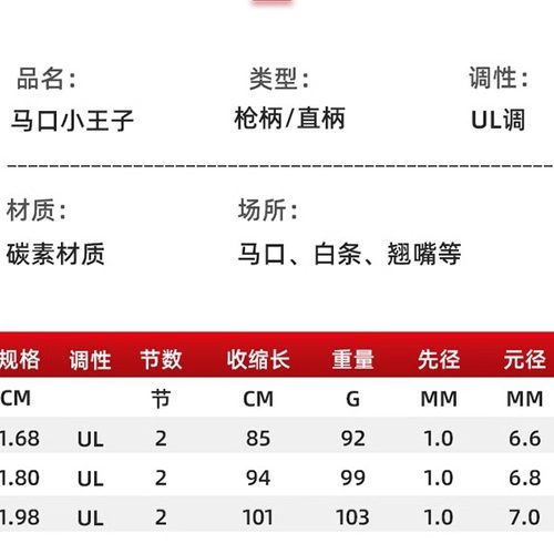 实心马口竿ul超软路亚竿套装微物杆超轻碳素马口杆水滴轮白条 - 图1