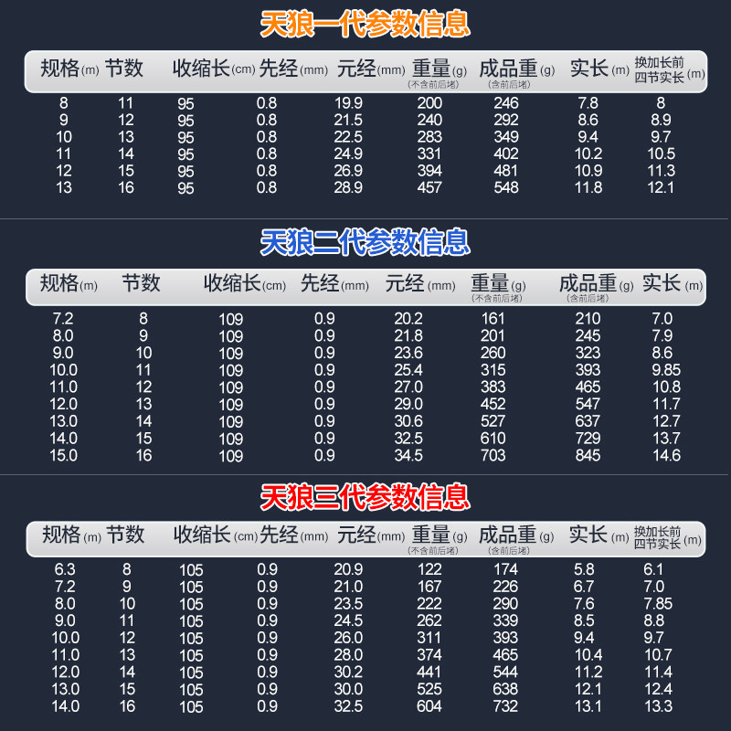 松崎天狼钓鱼竿12米13米鱼竿超轻超硬传统钓长节竿炮竿手杆打窝竿,淘宝优惠券,粉丝福利购,淘宝优惠卷