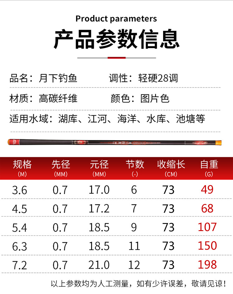 进口碳素高碳溪流竿短节手竿传统野钓鱼竿28调3.6米4.5米5.4米6.3