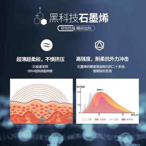卓护艾灸贴青岛石墨烯升级三伏贴颈椎贴热敷正品海氏海诺联名 - 图0