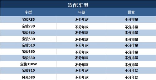 适配宝骏560 730 510 330 310 东风风光580空调滤芯格马勒滤清器 - 图1