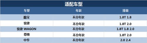适配中华酷宝尊驰骏捷(4G18/4G63/4G93)空气滤芯空气格马勒滤清器 - 图1