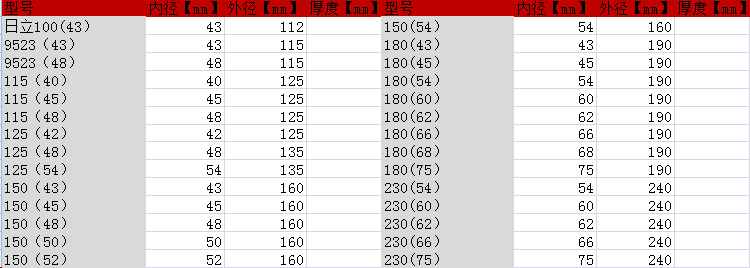 改100角磨机防护罩9523/125/150保护罩180磨光机230角磨机防尘罩 - 图2