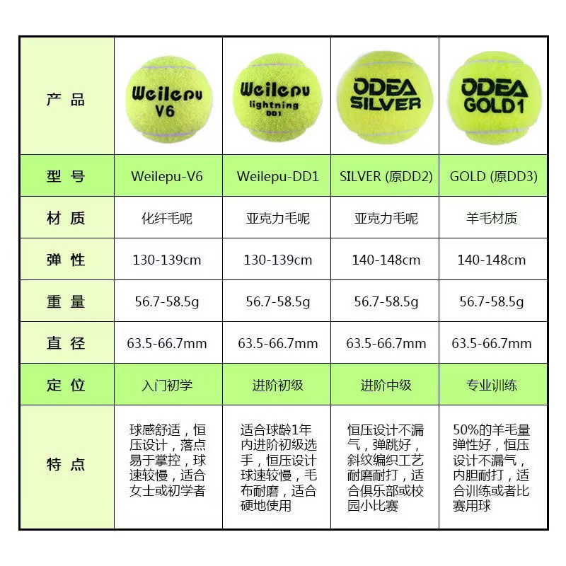 Odear欧帝尔网球专业无压高弹训练球DD1 DD2 DD3 DD8耐打耐磨练习 - 图2